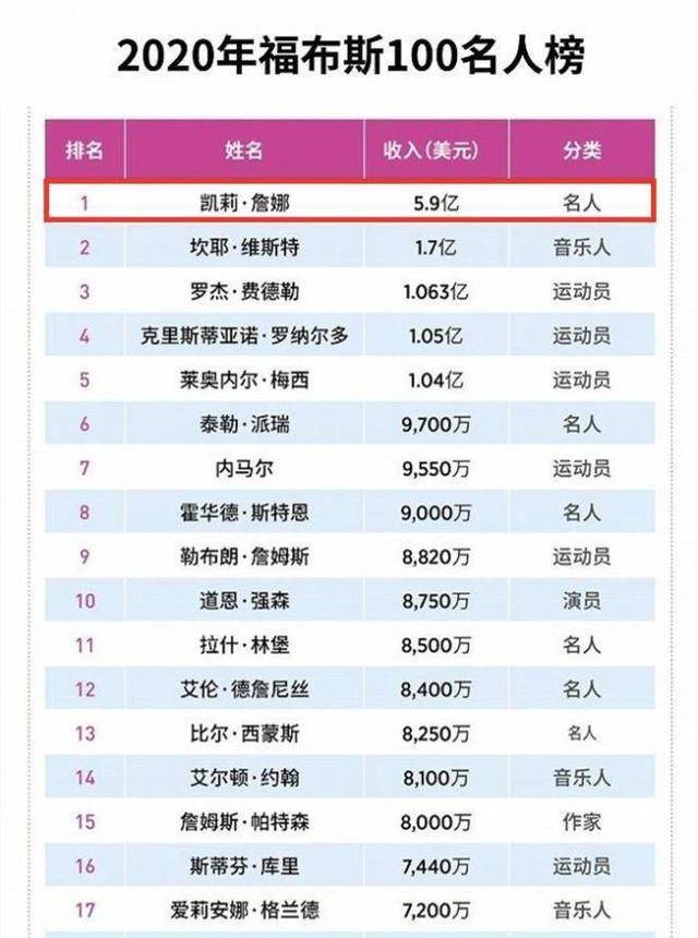 世界十大最会穿的王室名人2025年排行榜前十名榜单出炉
