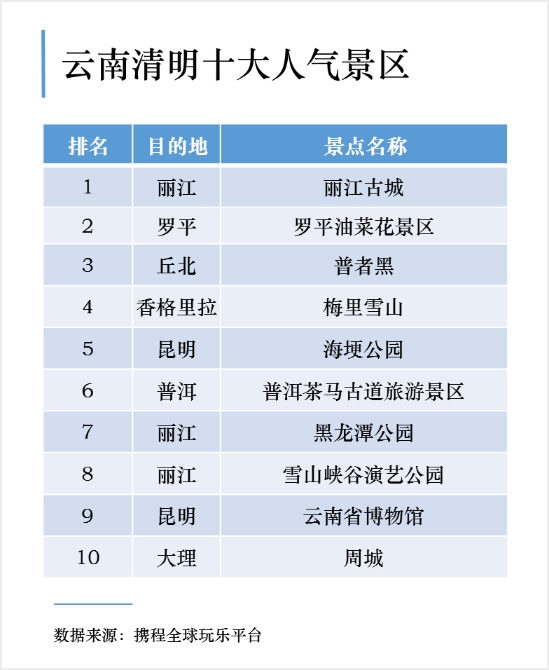 昆明十大自驾游必去景点2025年排行榜前十名榜单出炉