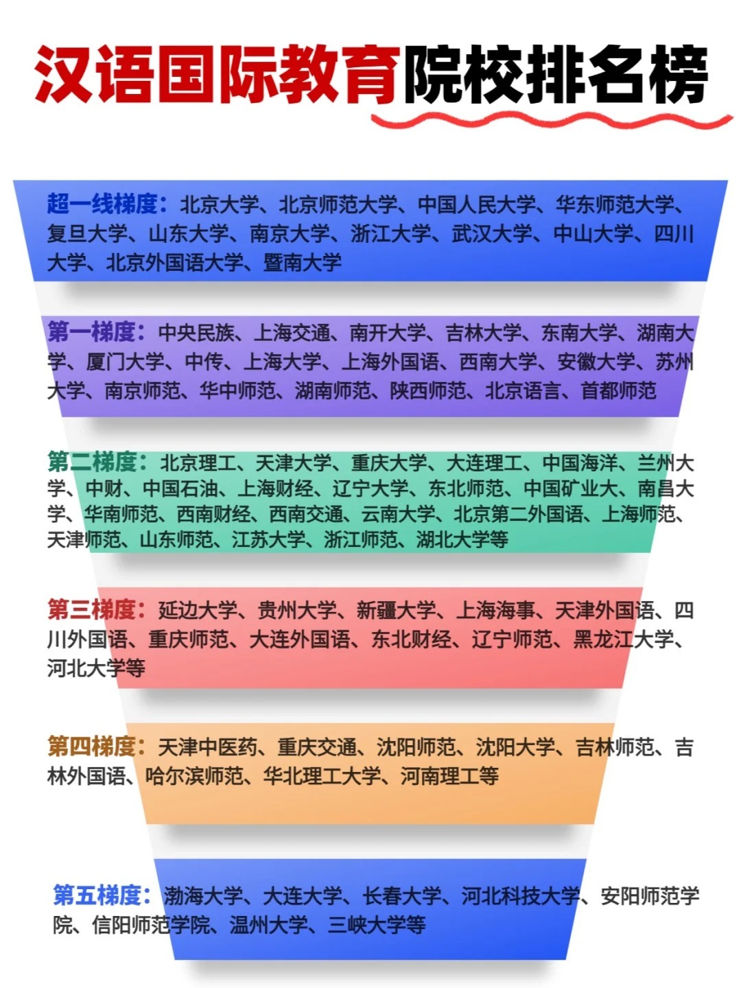 中国对外汉语专业十大名校2025年排行榜前十名榜单出炉