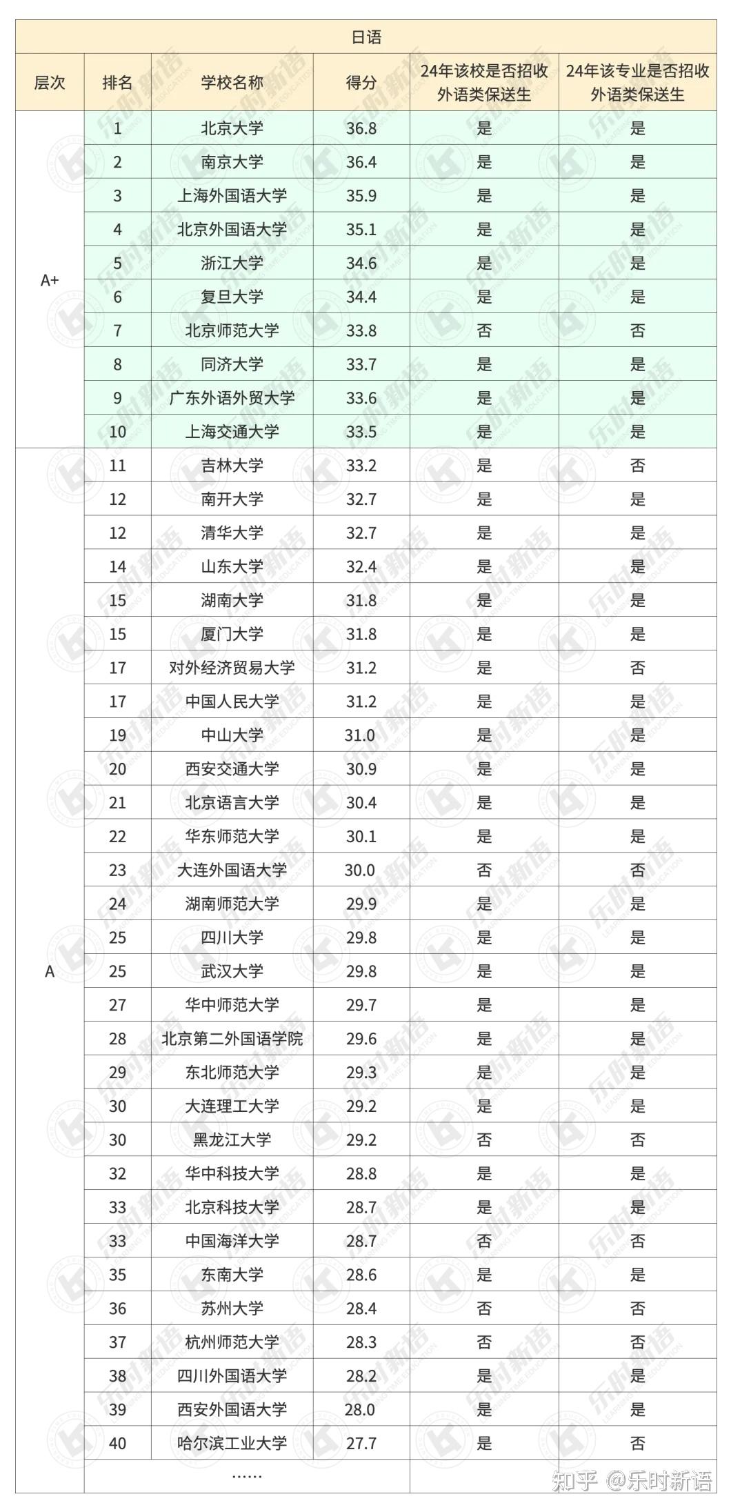 中国对外汉语专业十大名校2025年排行榜前十名榜单出炉