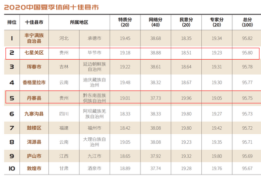 青岛十大元旦旅游好去处2025年排行榜前十名榜单出炉