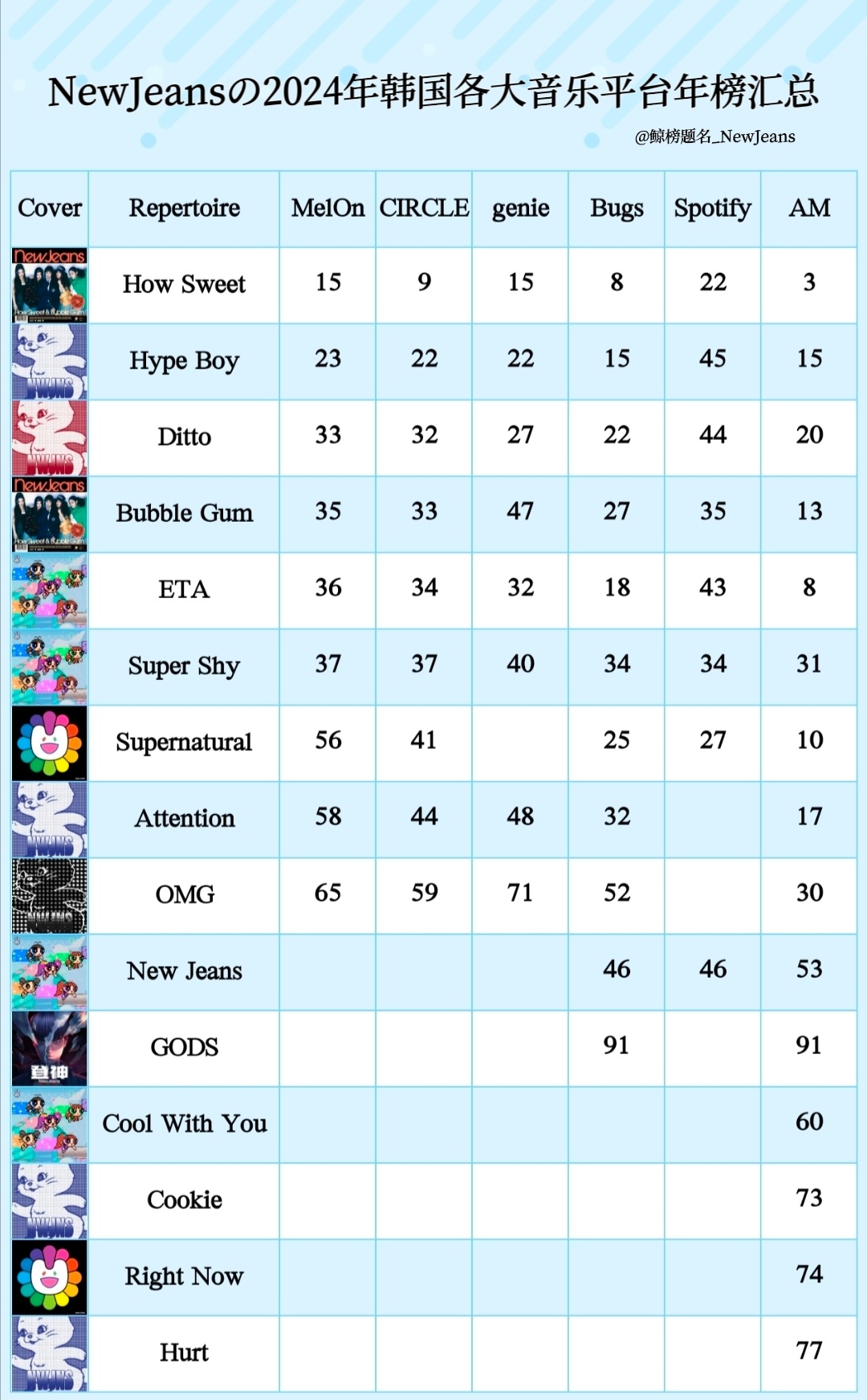 韩国十大最好看的音乐节目2025年排行榜前十名榜单出炉