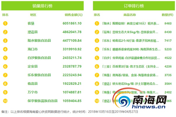 冬天十大降火水果2025年排行榜前十名榜单出炉