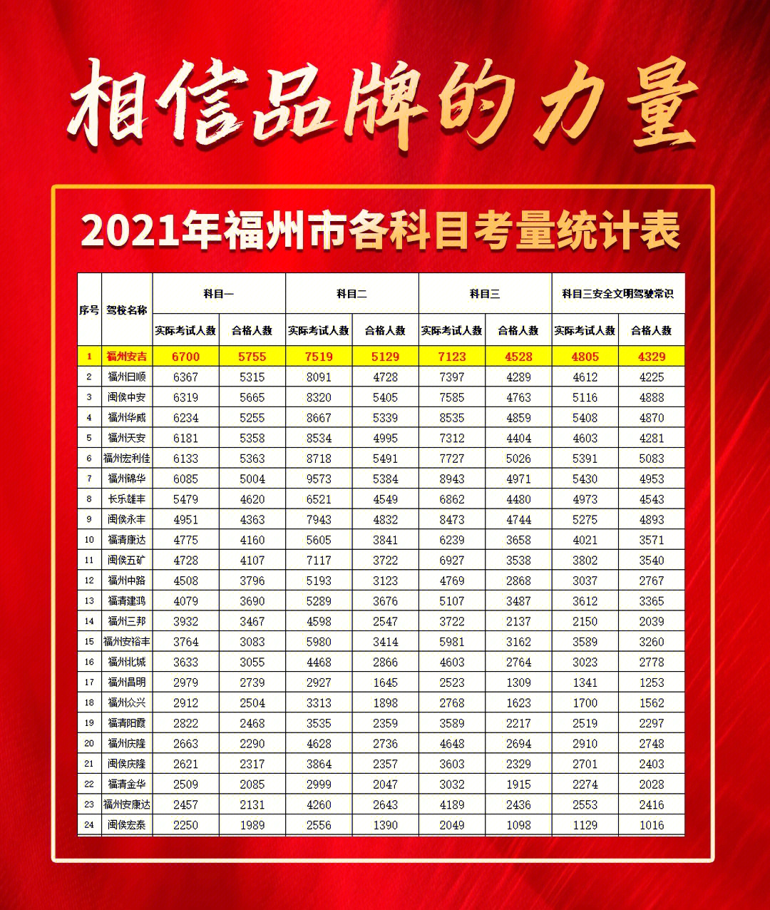 福州十大驾校2025年排行榜前十名榜单出炉