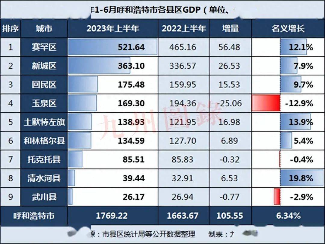 呼和浩特十大高楼2025年排行榜前十名榜单出炉