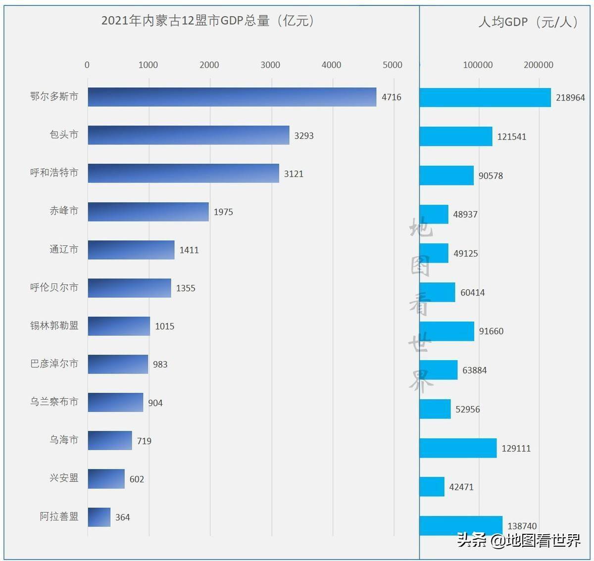 呼和浩特十大高楼2025年排行榜前十名榜单出炉