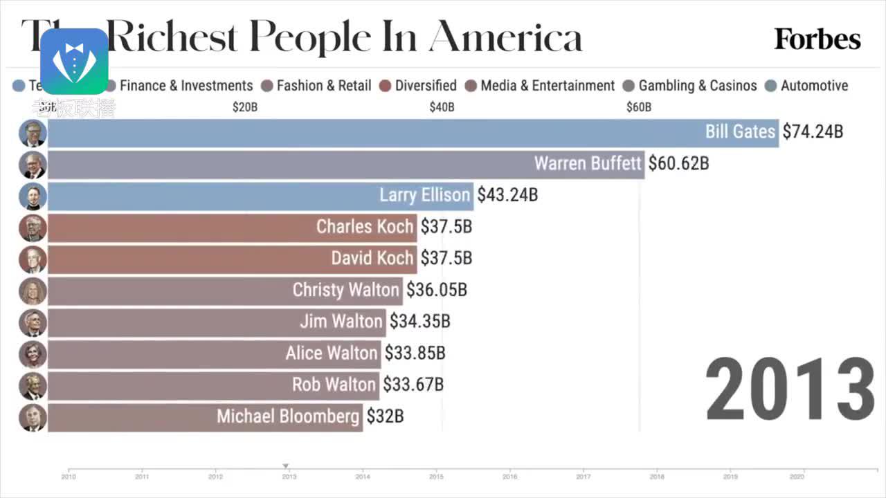 美国十大经典复仇剧2025年排行榜前十名榜单出炉