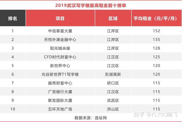 南昌十大最适合求婚的地方2025年排行榜前十名榜单出炉