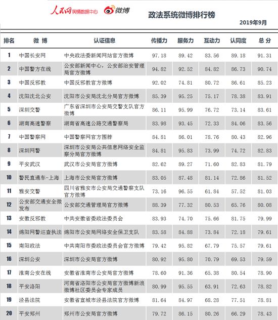 中国十大web培训机构2025年排行榜前十名榜单出炉