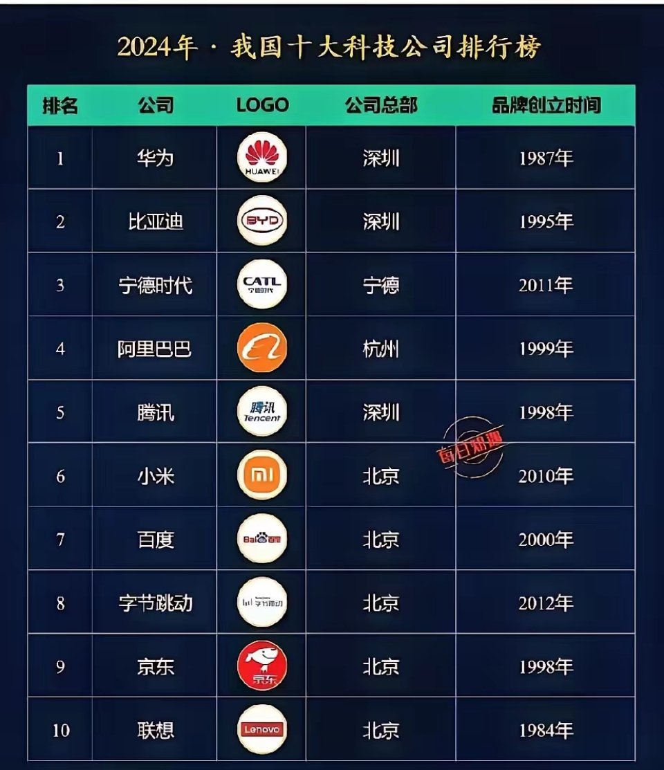 中国十大web培训机构2025年排行榜前十名榜单出炉