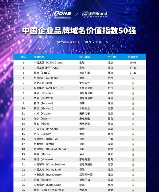 中国十大web培训机构2025年排行榜前十名榜单出炉