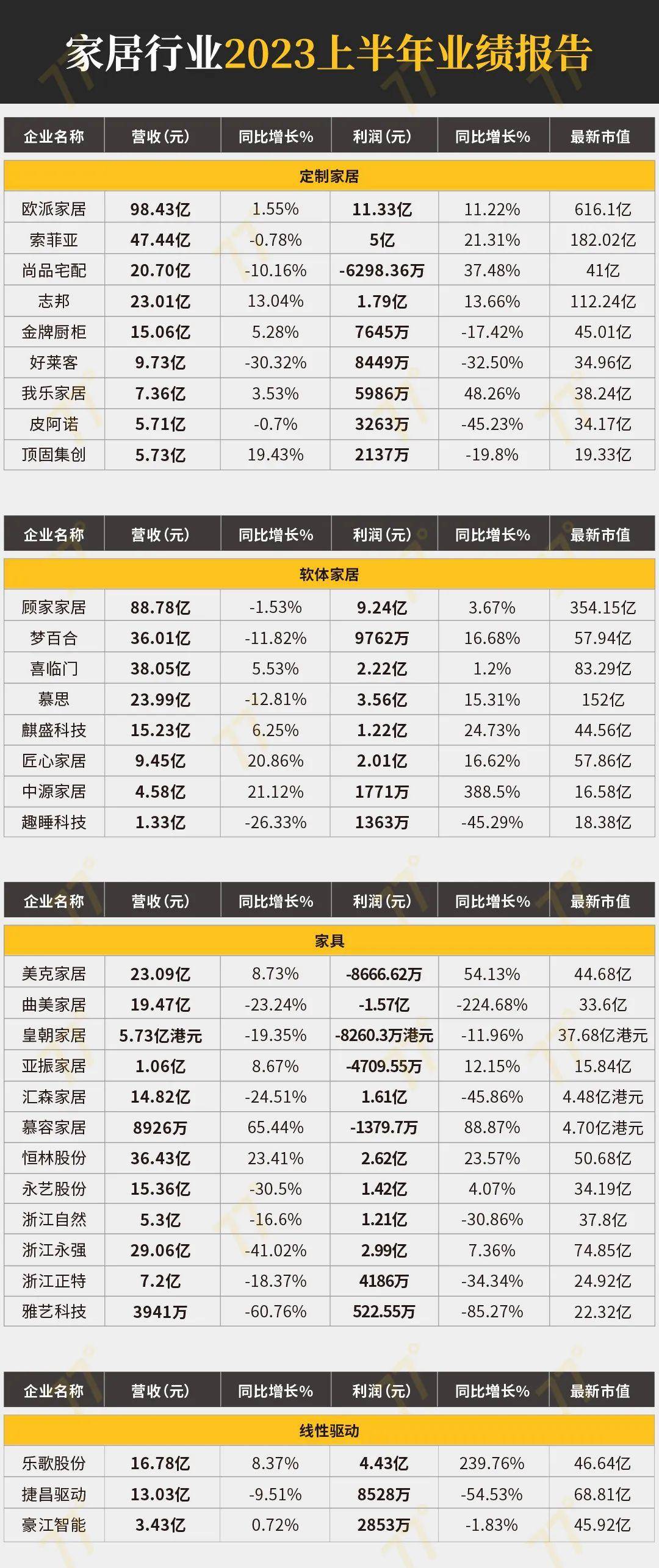 宝鸡十大家居建材市场2025年排行榜前十名榜单出炉