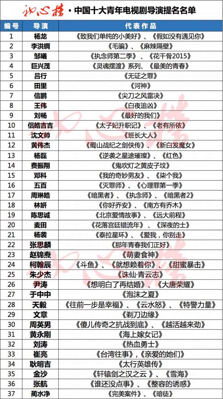 90年代十大轰动中国的电视剧2025年排行榜前十名榜单出炉