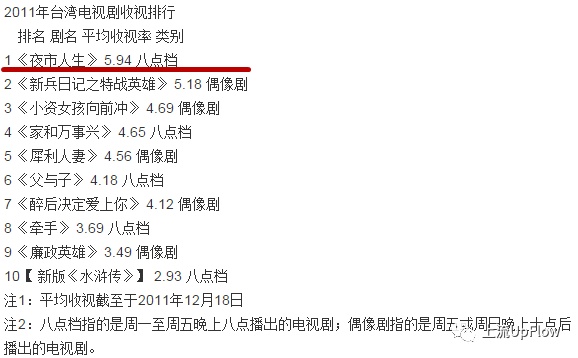 90年代十大轰动中国的电视剧2025年排行榜前十名榜单出炉