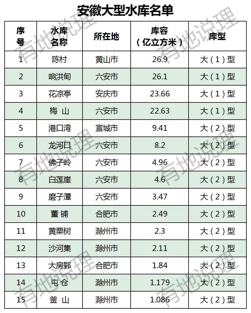 中国十大最适合钓鱼的水库2025年排行榜前十名榜单出炉
