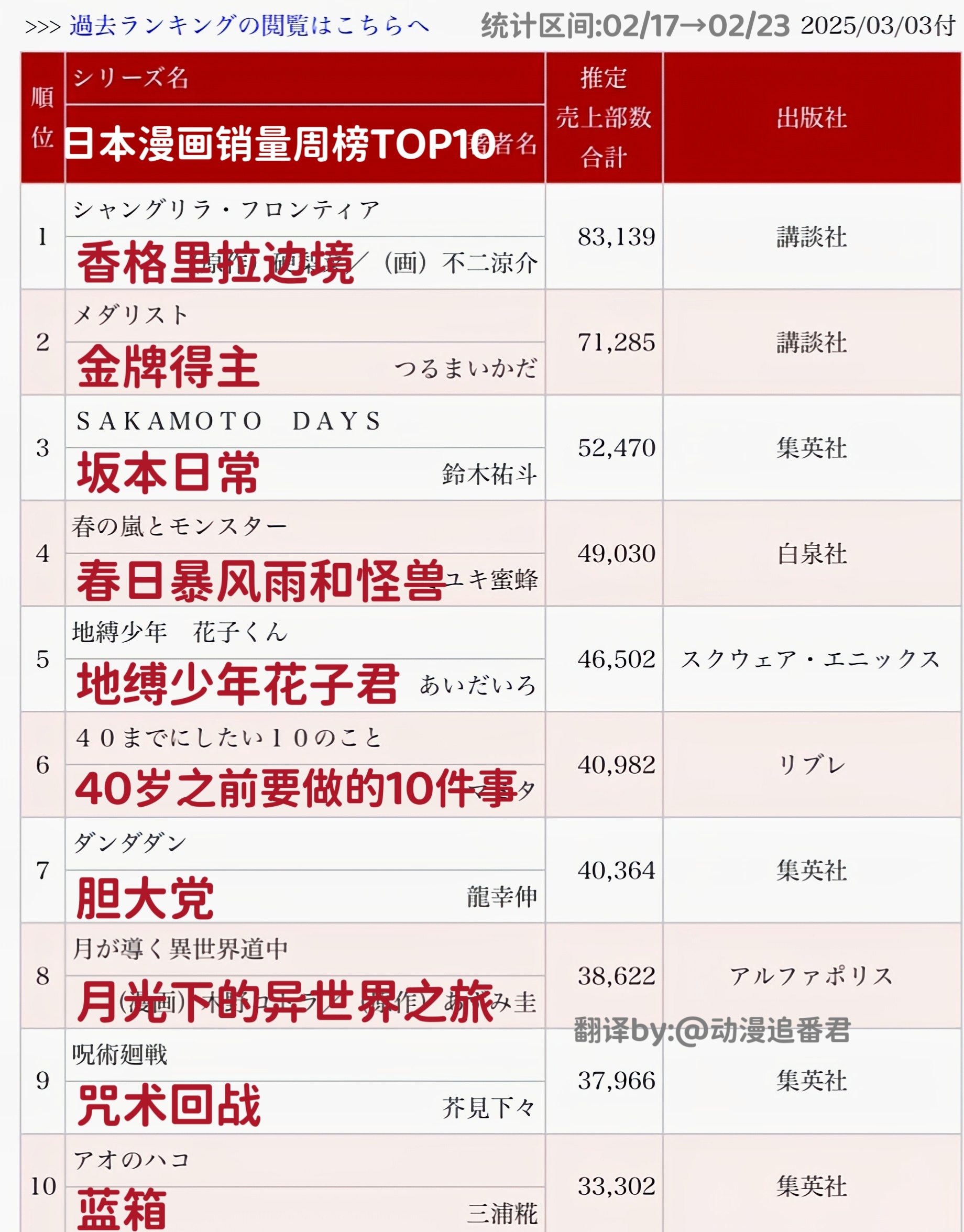 日本最经典十大运动剧2025年排行榜前十名榜单出炉