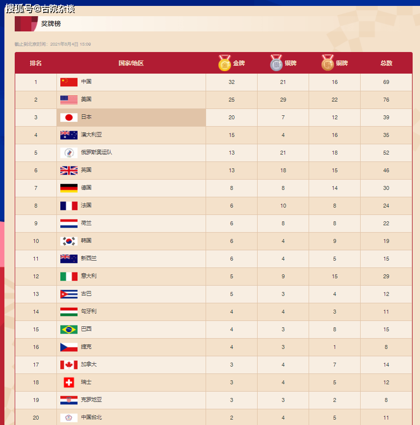 日本最经典十大运动剧2025年排行榜前十名榜单出炉
