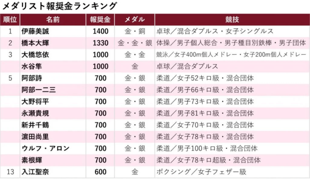 日本最经典十大运动剧2025年排行榜前十名榜单出炉