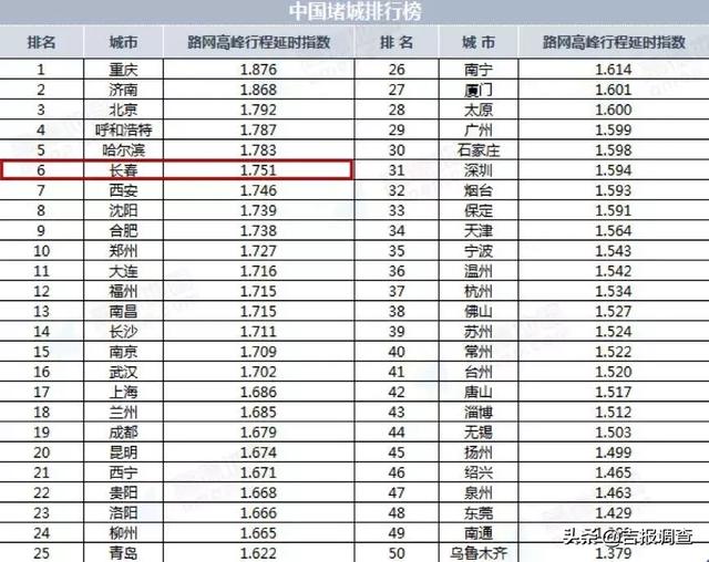 吉林省十大著名度假村2025年排行榜前十名榜单出炉