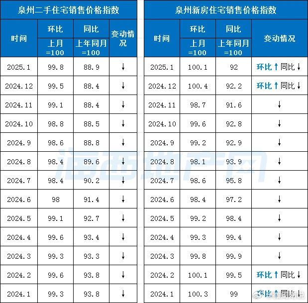 泉州十大别墅2025年排行榜前十名榜单出炉