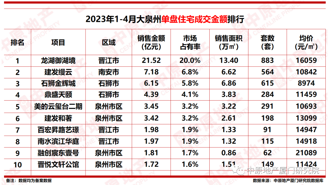 泉州十大别墅2025年排行榜前十名榜单出炉