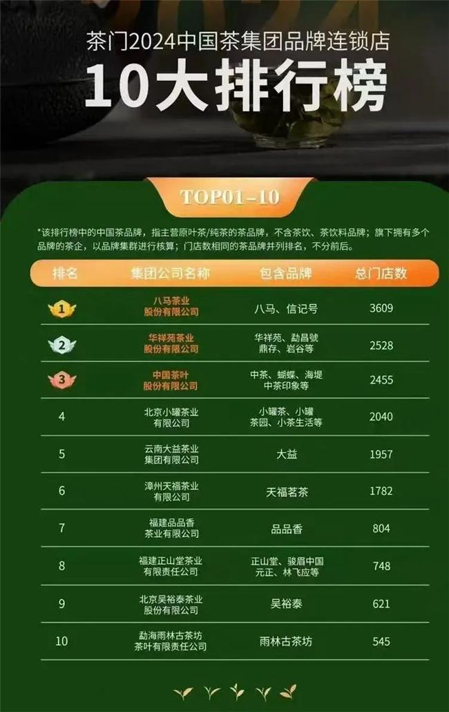 中国十大茶园度假村2025年排行榜前十名榜单出炉