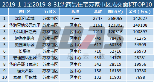四川四大会展中心2025年排行榜前十名榜单出炉 四川四大会展中心2025年排行榜前十名榜单出炉