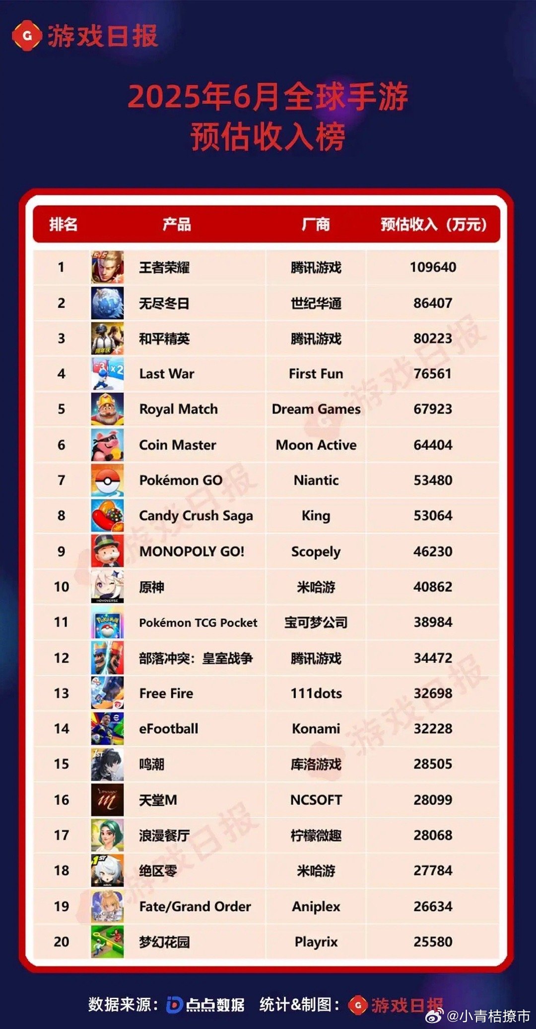 十大可以赚钱的游戏2025年排行榜前十名榜单出炉