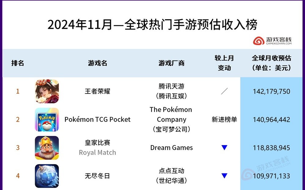 十大可以赚钱的游戏2025年排行榜前十名榜单出炉 十大可以赚钱的游戏2025年排行榜前十名榜单出炉