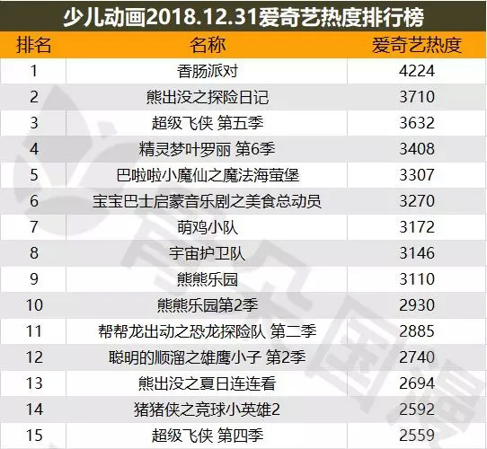 十大儿童类动漫2025年排行榜前十名榜单出炉