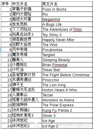 十大儿童类动漫2025年排行榜前十名榜单出炉