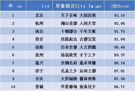中国十大森林度假村2025年排行榜前十名榜单出炉