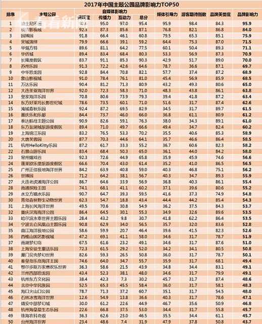 石家庄十大主题公园2025年排行榜前十名榜单出炉