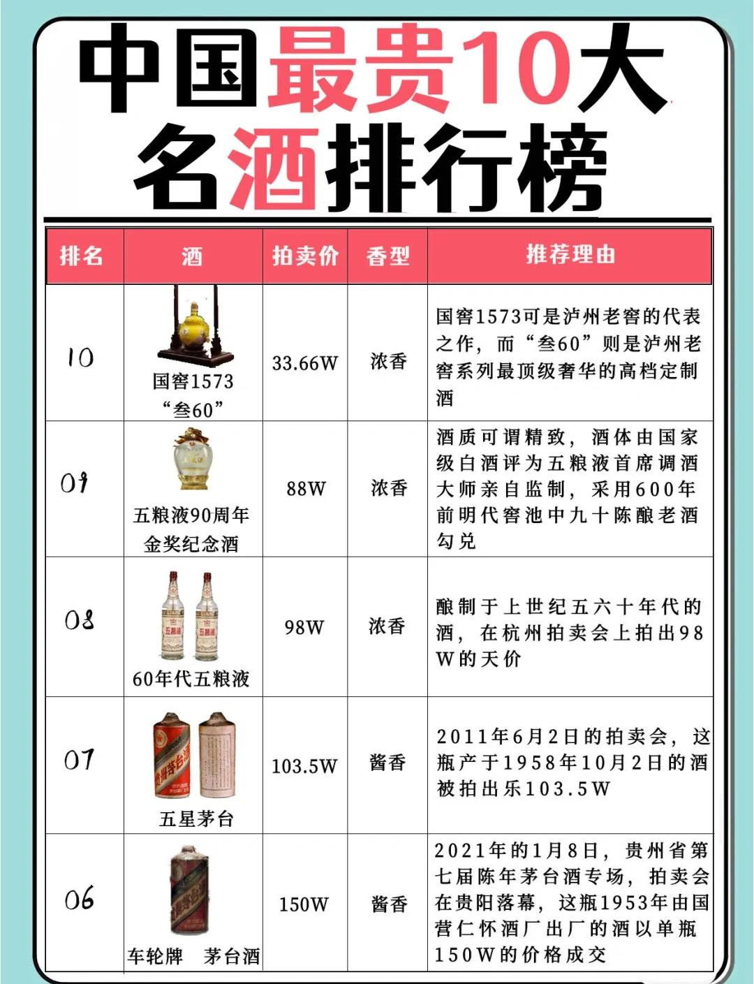 中国十大最贵酒店2025年排行榜前十名榜单出炉