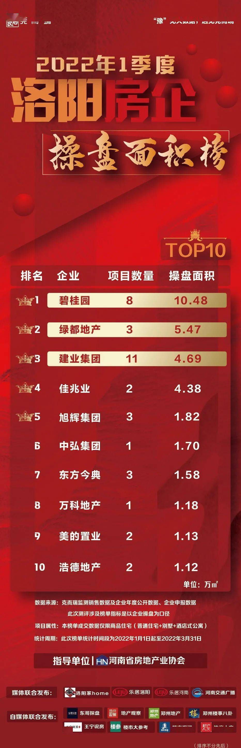 洛阳十大家居建材市场2025年排行榜前十名榜单出炉