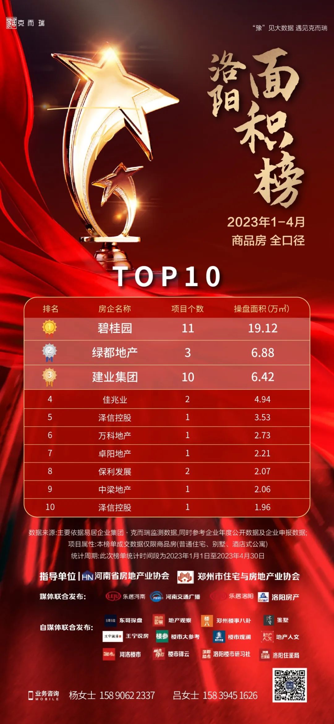 洛阳十大家居建材市场2025年排行榜前十名榜单出炉