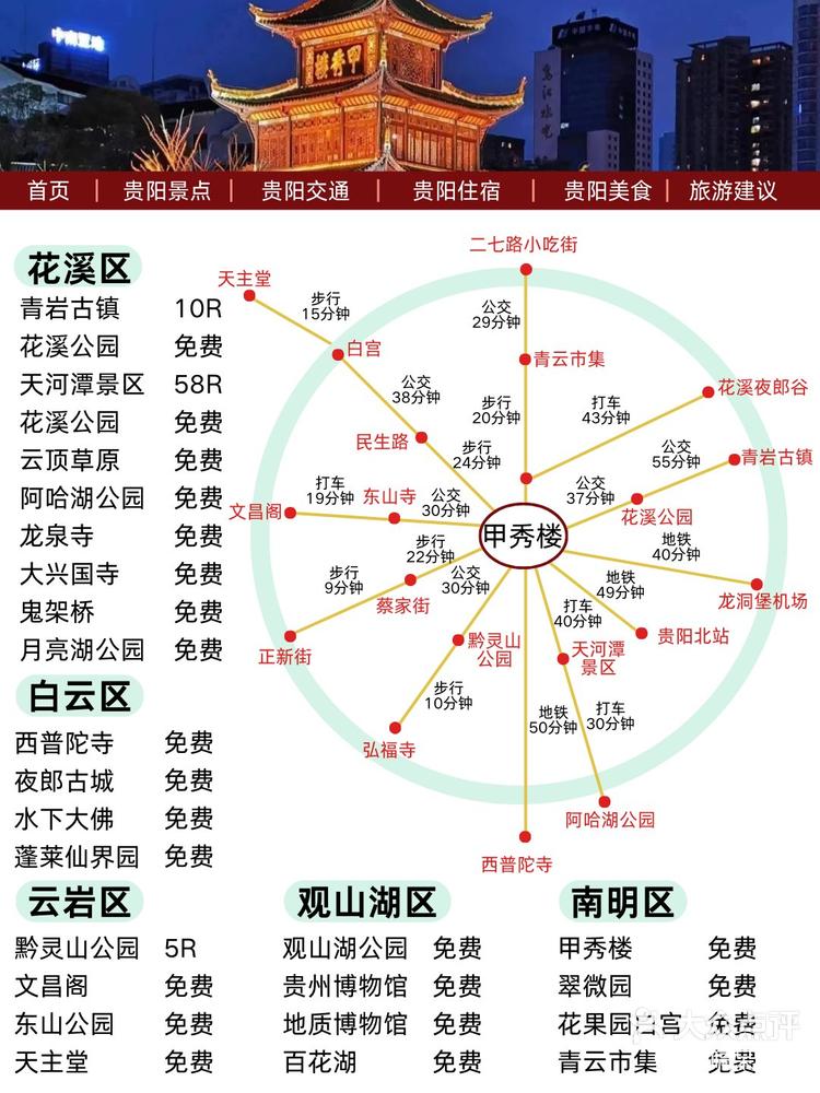 贵阳十大七夕旅游景点2025年排行榜前十名榜单出炉