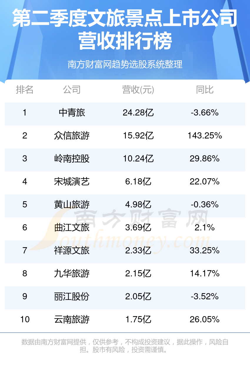 上海十大最具特色的景点2025年排行榜前十名榜单出炉