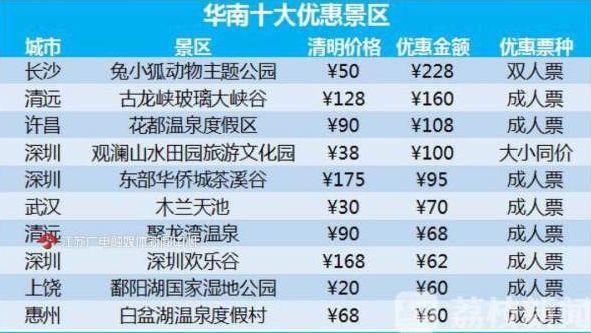 安徽十大适合清明节旅游的地方2025年排行榜前十名榜单出炉 安徽十大适合清明节旅游的地方2025年排行榜前十名榜单出炉