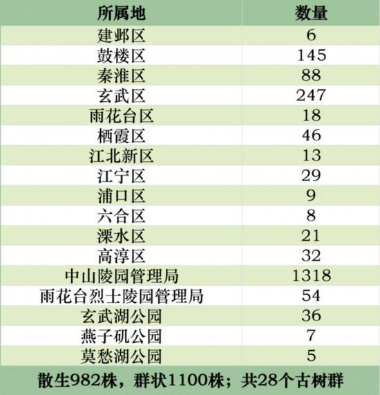 南京市十大名山2025年排行榜前十名榜单出炉