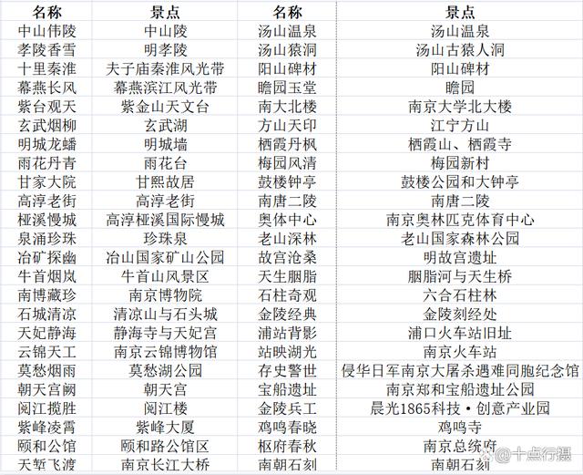 南京市十大名山2025年排行榜前十名榜单出炉 南京市十大名山2025年排行榜前十名榜单出炉