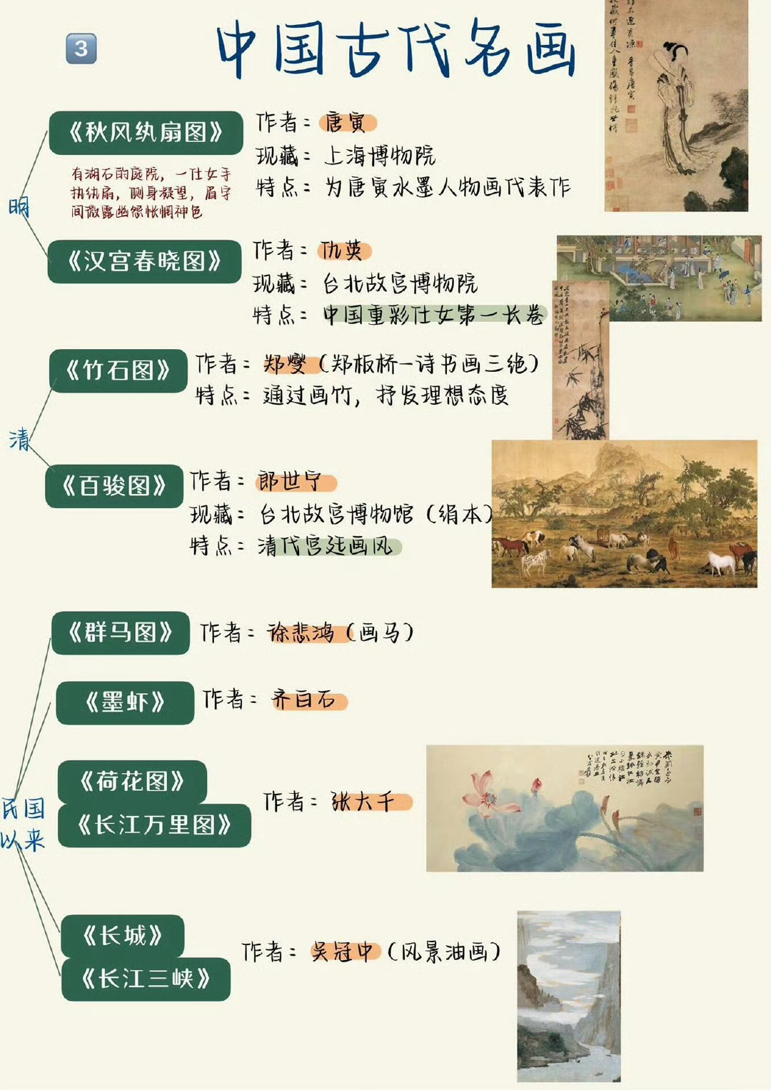 唐寅十大名画2025年排行榜前十名榜单出炉