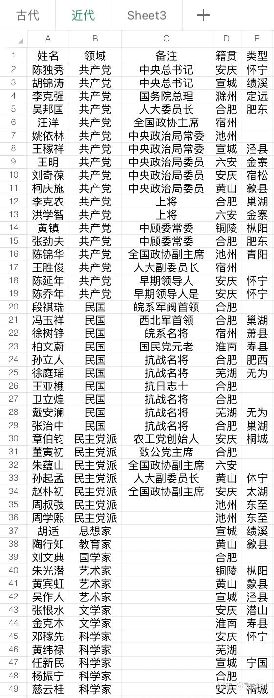 安徽十大历史名人2025年排行榜前十名榜单出炉