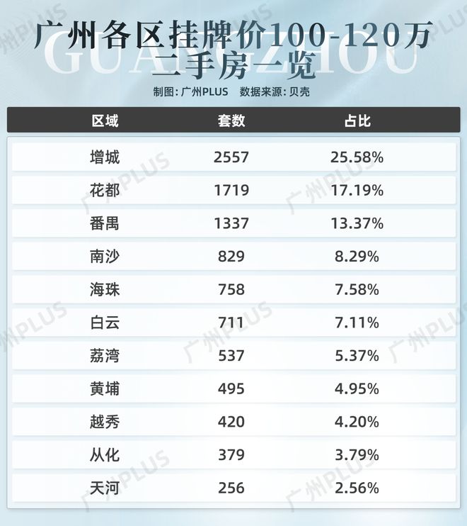 广州十大游乐园2025年排行榜前十名榜单出炉