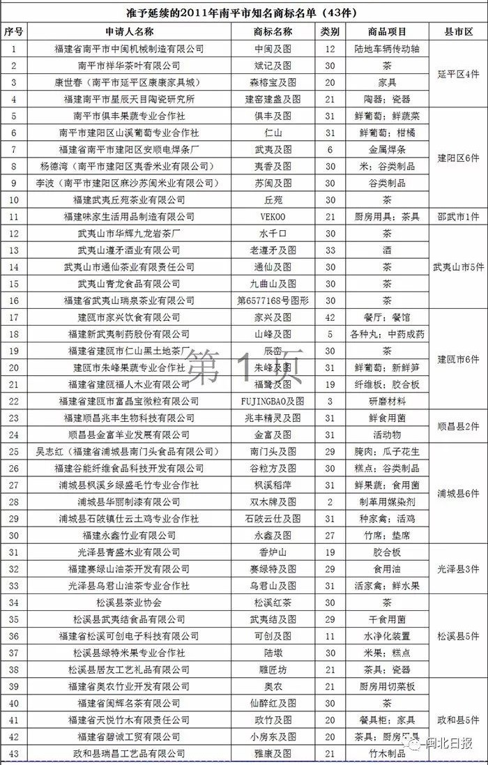 南平十大小吃2025年排行榜前十名榜单出炉