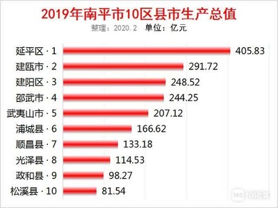 南平十大小吃2025年排行榜前十名榜单出炉 南平十大小吃2025年排行榜前十名榜单出炉