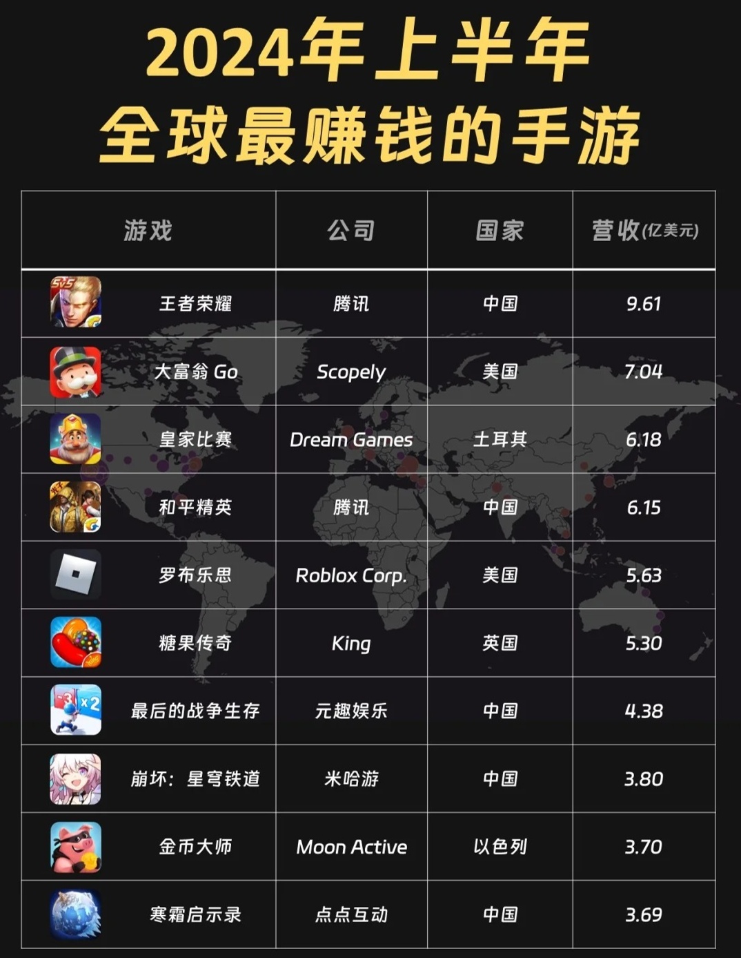 世界十大最经典的游戏2025年排行榜前十名榜单出炉