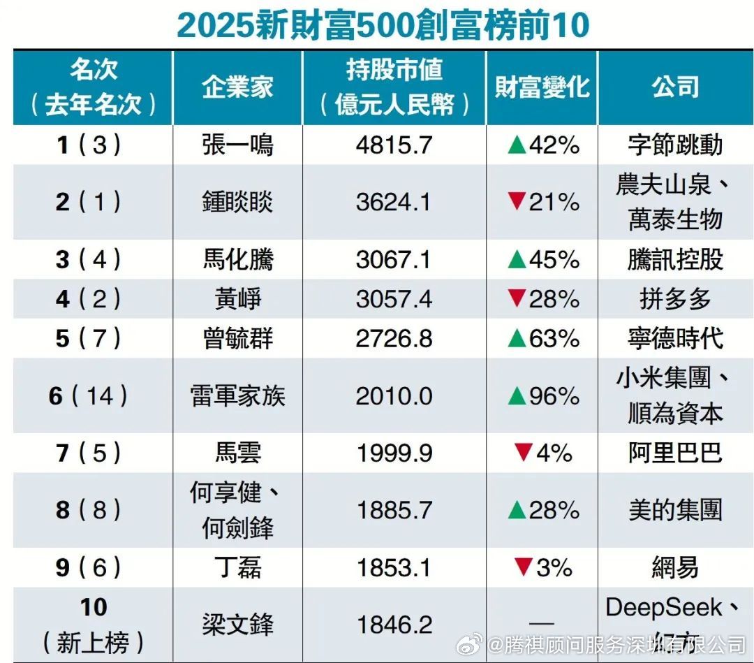 澳门两大富豪2025年排行榜前十名榜单出炉