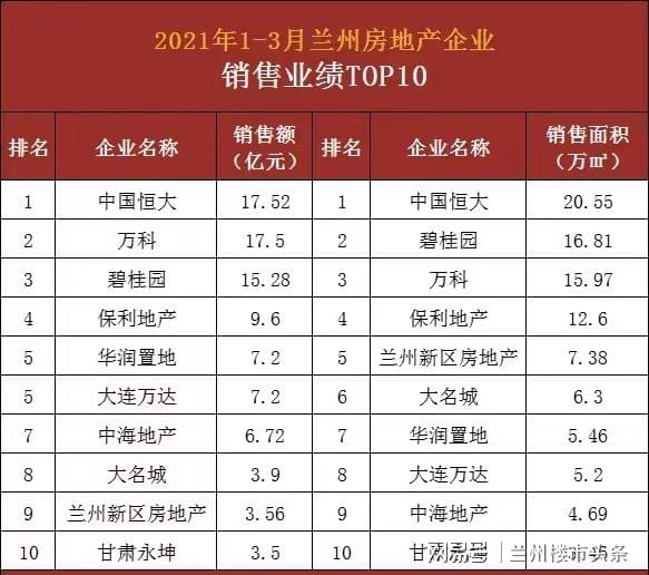 兰州十大高楼2025年排行榜前十名榜单出炉