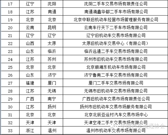 南京十大二手车交易市场2025年排行榜前十名榜单出炉
